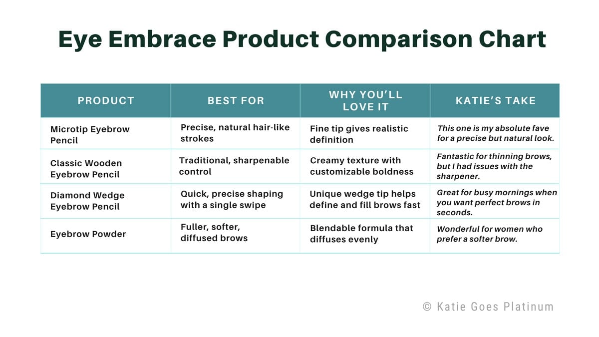 product comparison table highlighting the difference between all the products